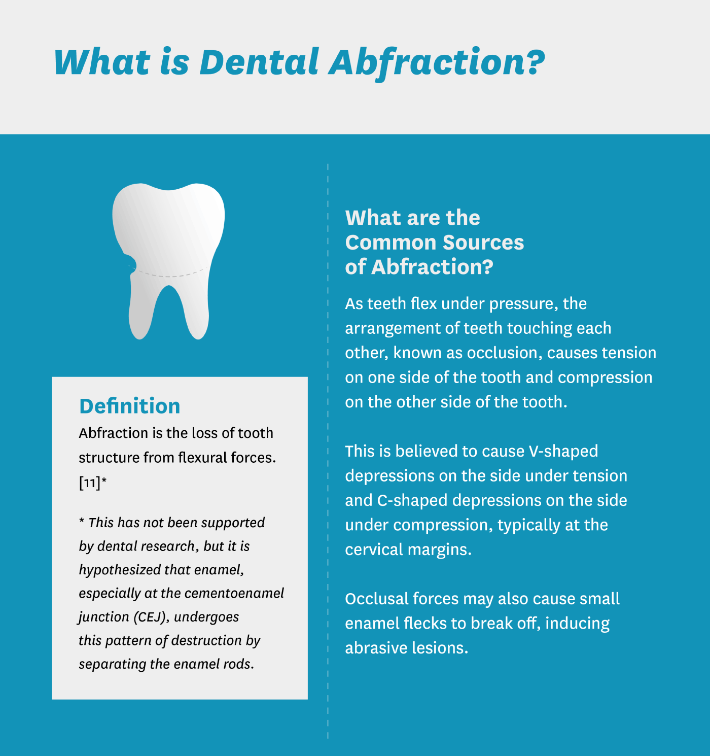 What is Dental Abfraction Infographic Title Slide